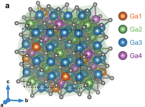 Illustration of the atomic structure of the disordered spinel γ-Ga2O3