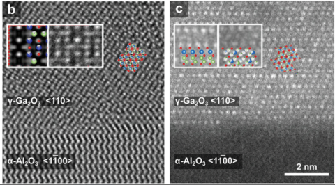 High-resolution phase contrast image along the [110] projection for γ-Ga2O3 crystallized on a sapphire substrate. (c) Shows a STEM high-angle annular dark-field image of the same area. 