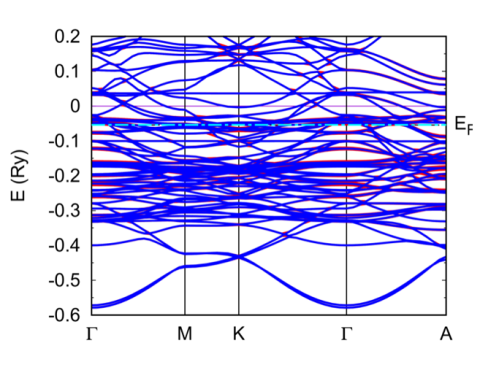 line graph shows calculated band structure of YCo5; Fermi level indicated – note associated flat bands.