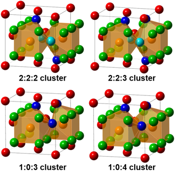 chemical diagrams representing Structure of Ca1−xRExF2+x and defect clusters (top) and formation enthalpies of Ca1−xRExF2+x.from binary fluorides (bottom)