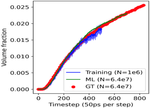 image of line graph showing red and blue