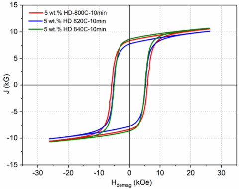 line graph with blue and red lines