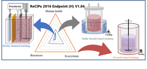 multi-part diagram showing flow of resources and ecosystems