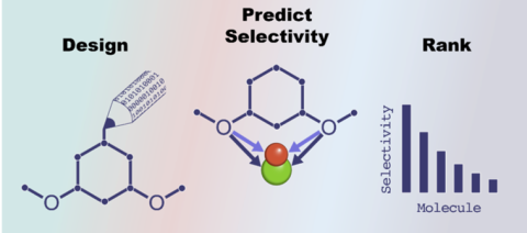 composite image: Computer-aided design software that predicts selectivity using a machine learning model and then ranks them based on selectivity is now available on GitHub.