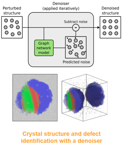 multi-part image: Crystal structure and defect identification with a denoiser