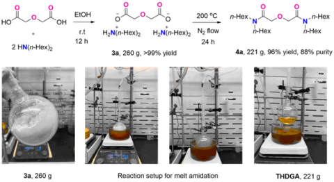 series of diagrams shows one-pot synthesis of a DGA ligand at 200 g scale