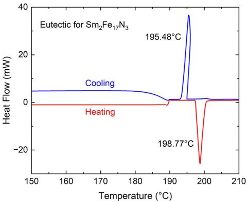 DSC of metal eutectic for Sm2Fe17N3