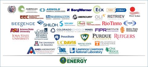Logos for CMI Team Members, September 2020