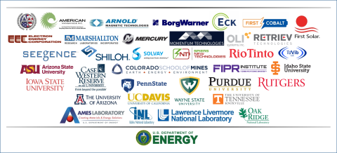 Logos for CMI Team Members, November 2020