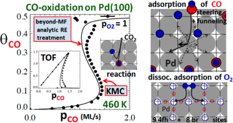 Illustration of surface oxidation