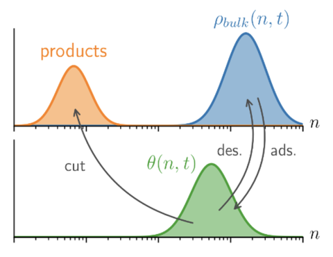 graph of computational methods