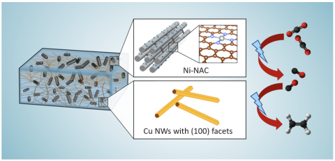Modular design of Cu nanowire