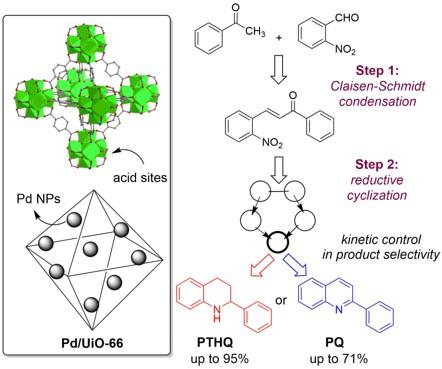 decipering complex reaction networks