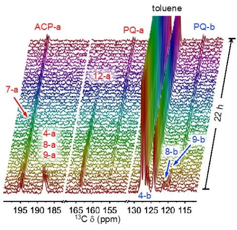 decipering complex reaction networks-2