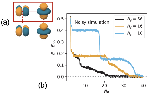 eg impurity-bath model and ground state energy convergence graph