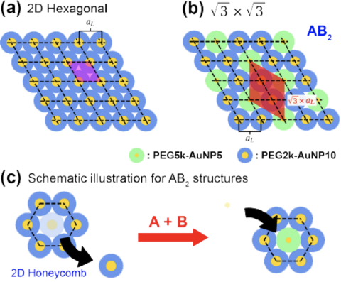 Gold nanoparticle superlattice visuals