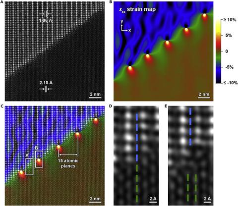 Interfacial Misfit Dislocations Reconciling the Structural Differences