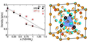 Depiction of high-entropy alloys