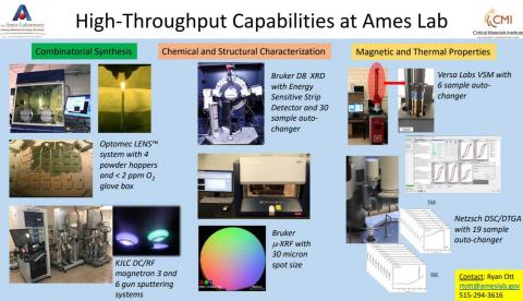 high-throughput capabilities at Ames Laboratory