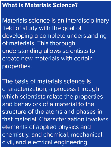 Materials science definition.
