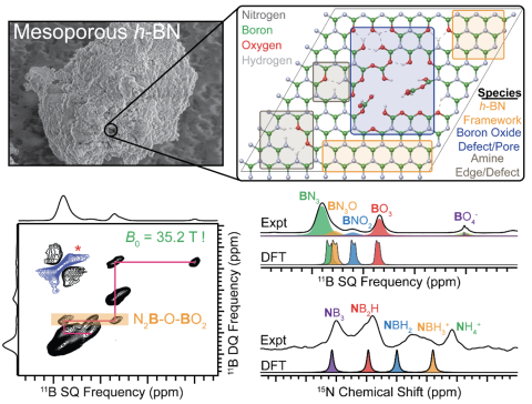 Mesoporous h-BN structure images