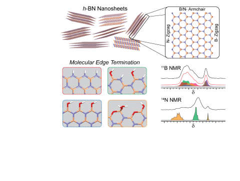 Illustration of nanosheets