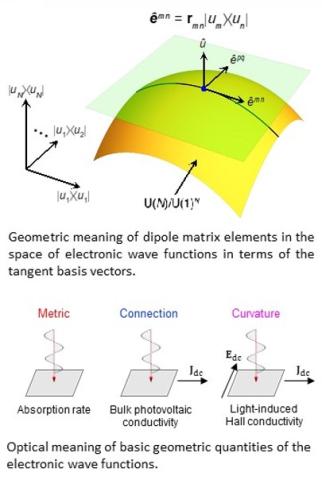 optical meaning_electronic wave functions