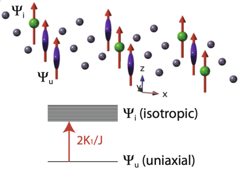 Tb ions in a triangular layer of TbMn6Sn6 