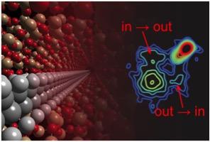 Illustration of polymer upcycling