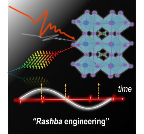 Illustration of Rashba engineering