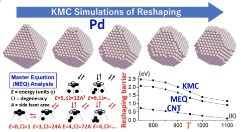 KMC simulations