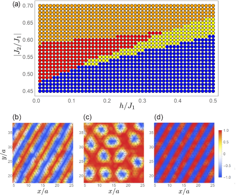 Illustration of topological insulator