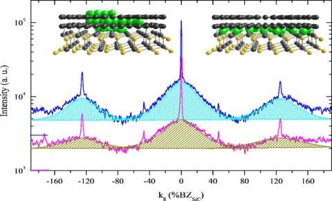 Depiction of 2D graphene