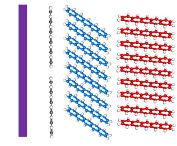 Tailor Plasmons in Pentacene/Graphene Heterostructures with Interlayer Electron Transfer