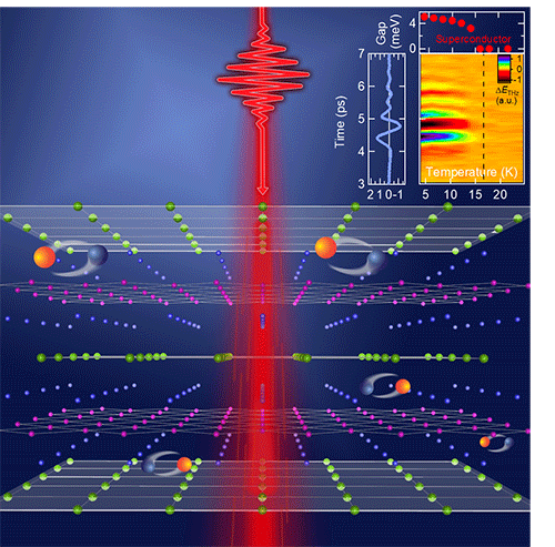 Depiction of laser pulse excitement of electrons in superconducting material