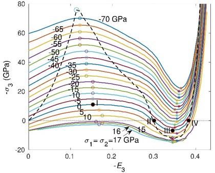 Simple stress criterion for navigating phase transformations