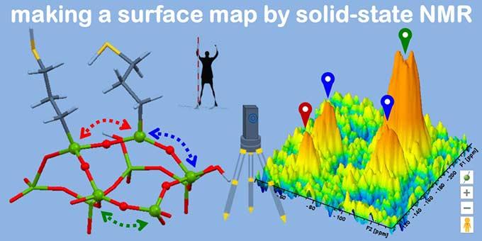 image of making a surface map