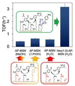 amine-catalyzed aldol condensation