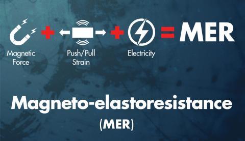 Magneto-elastoresistance graphic