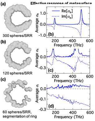 depiction of surface roughness