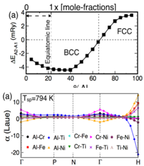 depiction of high-entropy alloy designs