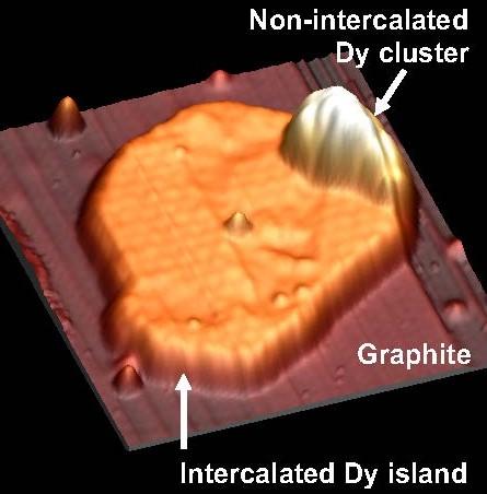 Intercalated Dy island