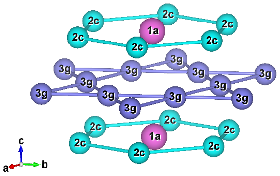 diagram of crystal structure of transition metal sites with substitutions