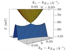 Interplay between weak topological insulating states and van Hove singularities