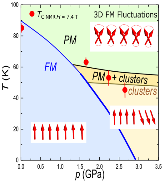 Microscopic Magnetic Characterization of Quantum Criticality in LaCrGe3 