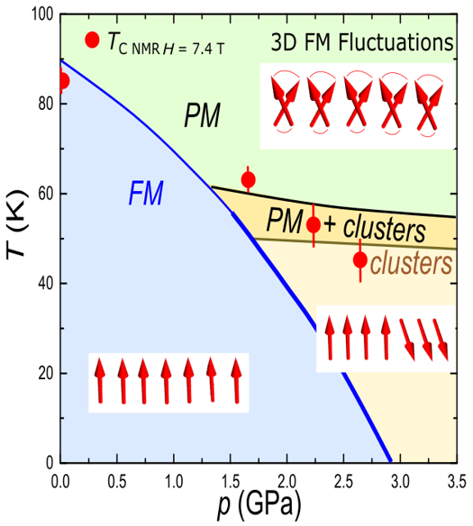 Microscopic Magnetic Characterization of Quantum Criticality in LaCrGe3