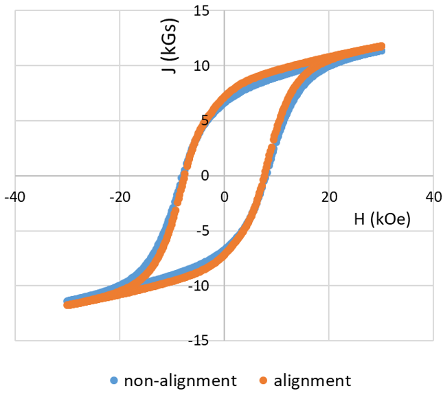 hysteresis curve