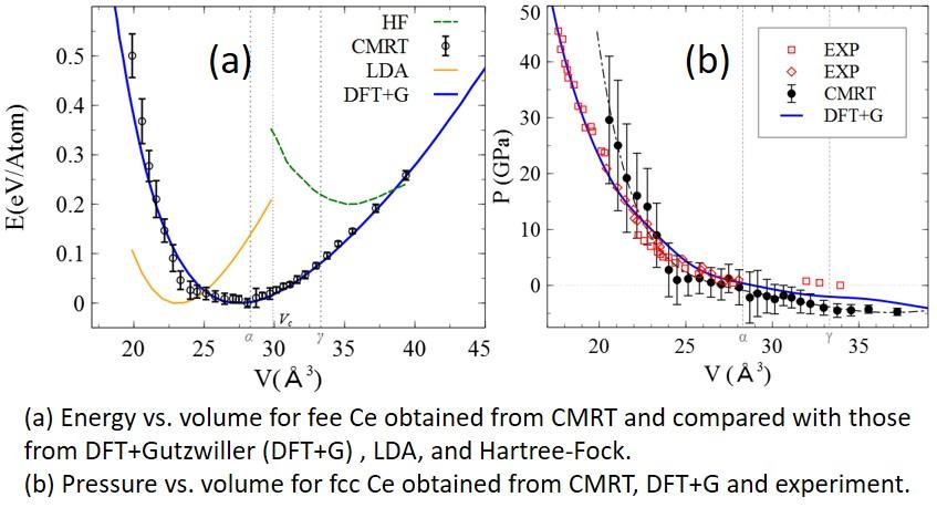 accurate and fast ab initio calculations