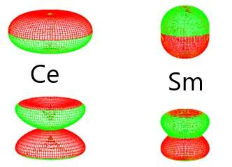 Predicted 4f charge densities of Ce and Sm utilizing quadrupolar only (upper row panel) and both quadrupolar and octopolar (middle row panel) interactions in the crystal field model. The base CaCu5-type crystal structure (bottom row panel) to develop 2x2x1 supercell to accommodate Ce and Sm in Ce0.5Sm0.5Co5 composition.