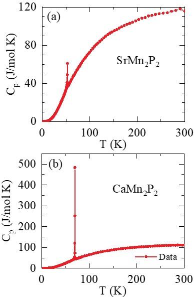 heat capacity v. temp